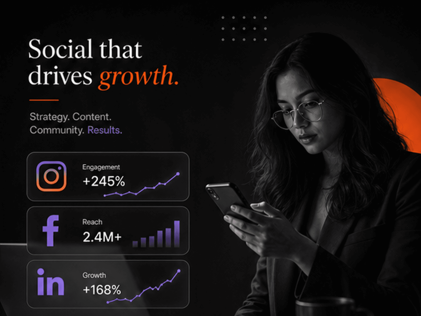 Social media marketing visual for Indivaah with glass analytics cards, engagement metrics, and purple orange growth charts.
